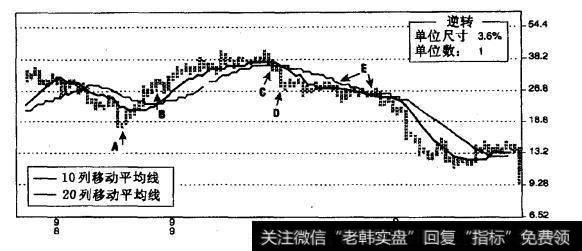 Hilfiger公司（TOM）