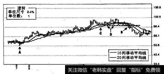 强生公司（JNJ）