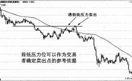 八大买卖原则实战应用（八）