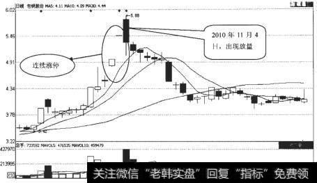 包钢股份（600010）日K线走势图