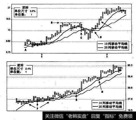 思科系统公司（SCD）