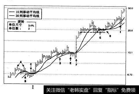 EMC公司（EMC）