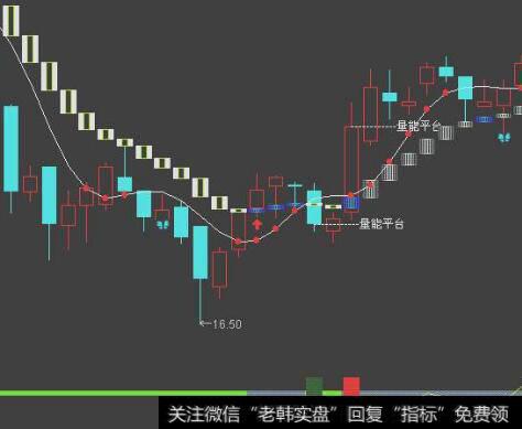 怎样利用蜡烛图发现<a href='/caijunyi/290233.html'>股市</a>中的早期逆转信号？