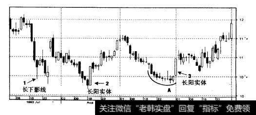 IBM公司1993年7-10月（周线）