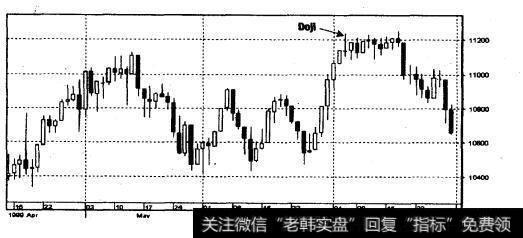 道•琼斯工业平均指数1999年4-7月（周线）