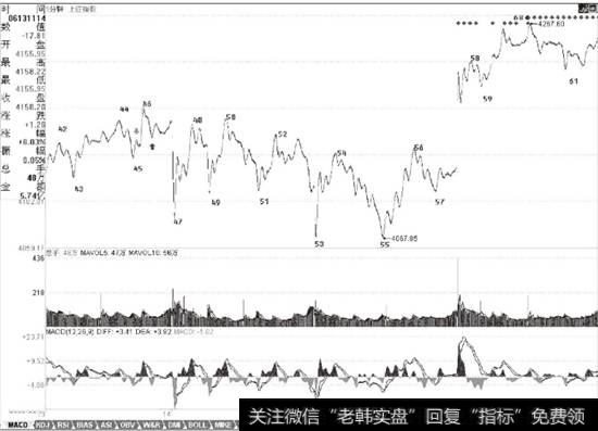 <a href='/yangdelong/290035.html'>上证指数</a>2007年6月13日至6月18日1分钟K线走势图