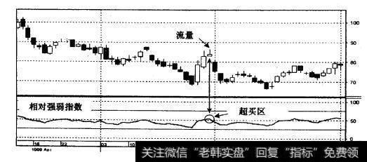 美林<a href='/gushiyaowen/290200.html'>证券</a>公司（MER） 1999年4-6月（周线）