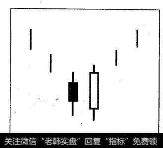 什么是吞没形态？