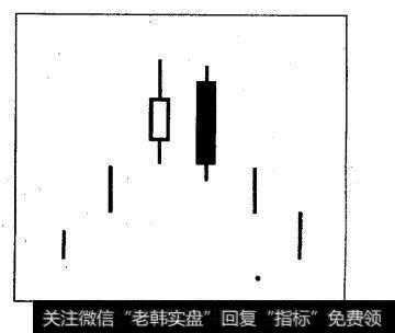 吞没形态对交易者理解<a href='/caijunyi/290233.html'>股市</a>有什么帮助？