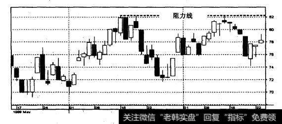 PHLX石油服务指数1999年5-7月（周线）