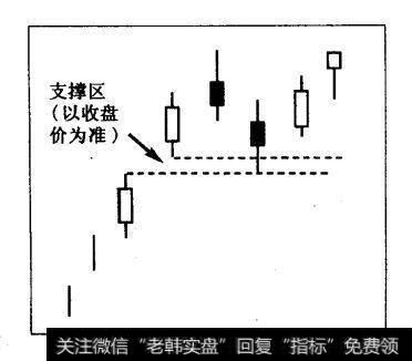 “窗口”形态有几种类型？