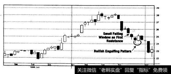 99美分商店（NON） 1998年6-8日（周线）