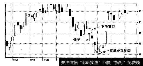 B级/Bro<a href='/tongdaxin/278327.html'>wr</a>r-Forman公司（BF/B） 1999年11-12月（周线）