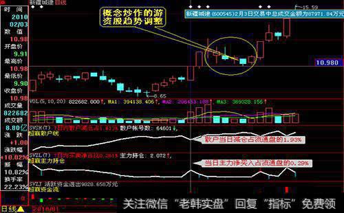 如何理解庄家的历史演变？