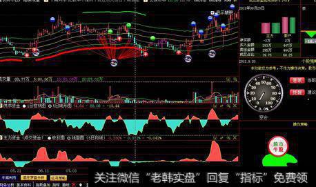 大智慧羸富<a href='/chanlunjiepan/290203.html'>解盘</a>主图指标