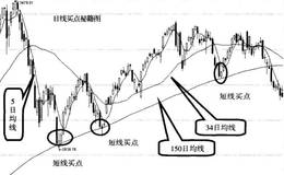 红日公式的实战经典案例分析