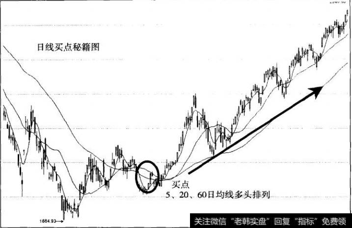 图1日线公式1