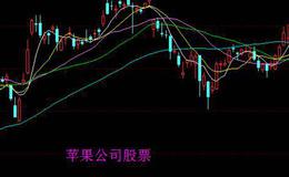 大智慧鹰眼庄高分时指标公式源码最新分析