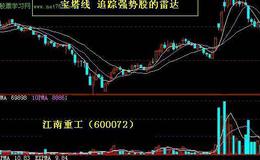 大智慧<em>资金量能</em>指标公式源码最新分析