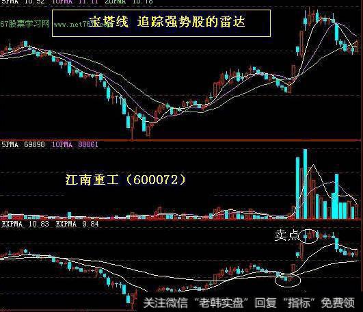 大智慧资金<a href='/scdx/289937.html'>量能</a>指标