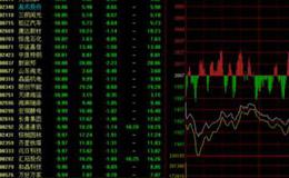 大智慧绝对地量指标公式源码最新解读