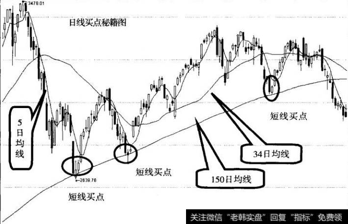 图2日线公式2