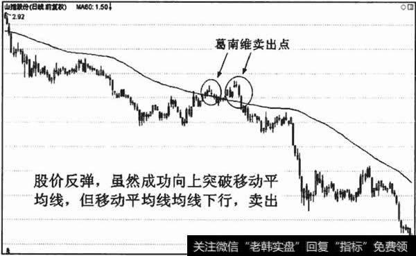 葛南维第八大法则卖出点