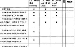 怎样才能最有效地组织这些信息呢？