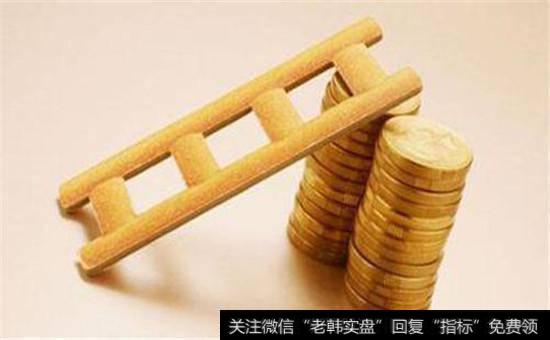 医药行业独角兽