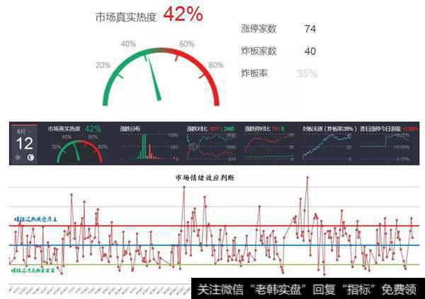 强烈反弹挖一类金股