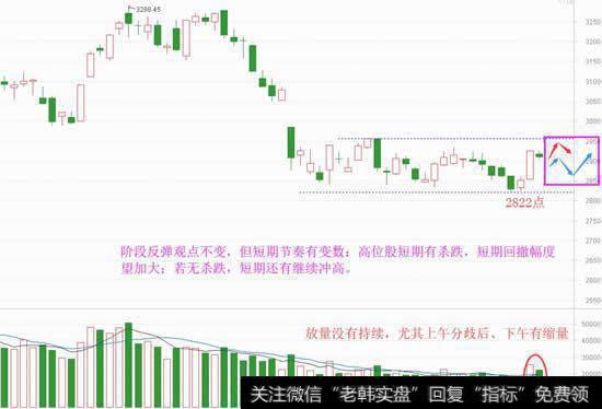 反弹趋势不变，一类股却需谨防