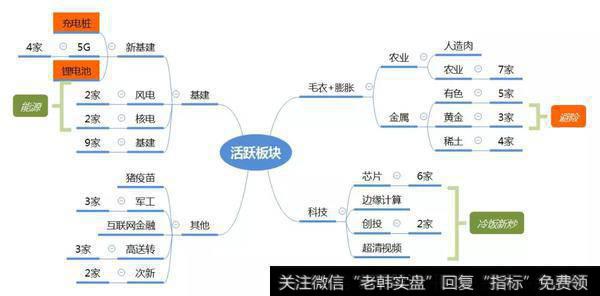 市场数据梳理