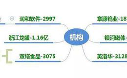 龙虎榜：兰石重装是否是基建板块的龙头，注意风范股份的套利机会