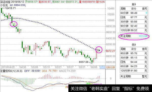 [<a href='/fengkuangwei/'>冯矿伟</a>最新<a href='/caijunyi/290233.html'>股市</a>点评]120分钟<a href='/zuoyugen/290230.html'>趋势</a>遇阻