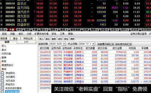 [金鼎最新<a href='/caijunyi/290233.html'>股市</a>收评]热点回落谨慎追高！