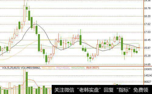 [淘气天尊最新<a href='/caijunyi/290233.html'>股市</a>收评]大涨后的回踩是典型的<a href='/gpxipan/'>洗盘</a>手段！