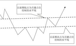 上升趋势中水平线的画法及指导意义