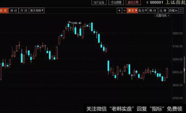 [蔡钧毅谈股]6.12 反弹确立继续向上，个股进入活跃期！