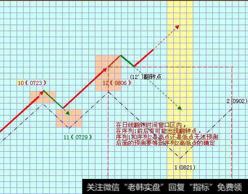 [郭施亮谈股]科创板开板进入倒计时，A股投资者有必要做好两手准备吗？