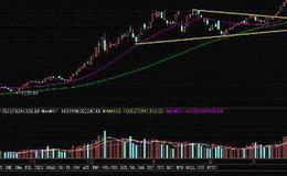 [<em>李大霄</em>谈股]中国5月CPI同比涨幅创15月新高，货币政策的空间增大