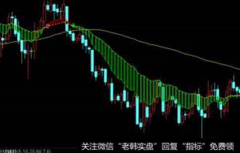 [蔡钧毅谈股]6月11日收评