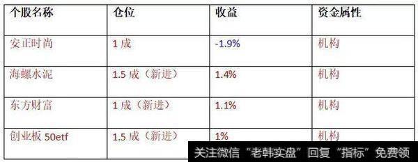 [和众汇富]震荡，逃还是留？