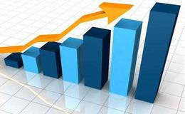 [叶荣添谈股市]仍然要反复折腾二千九百点