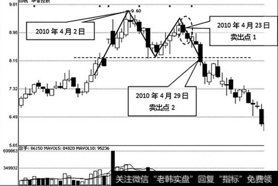 华智控股（000607）日K线走势图