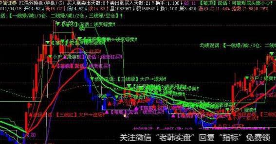 大智慧新成交额指标