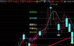 大智慧集成<em>解盘主图</em>指标公式源码最新解读