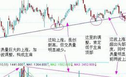 大智慧MACD二次金叉指标公式源码最新解析