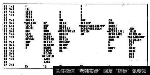 垂直水平图：联合信号公司（ALD）