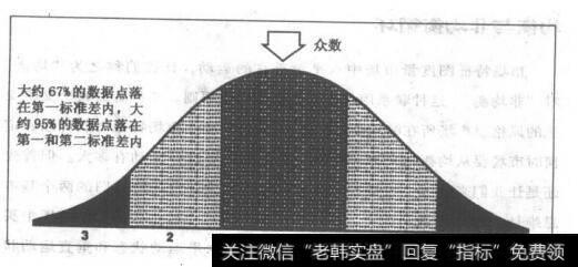 什么是“均衡与非均衡循环”形态？它对交易者理解<a href='/caijunyi/290233.html'>股市</a>有什么作用？