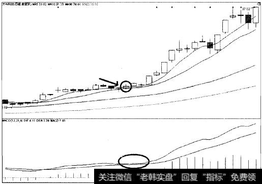 起死回生猎杀方兴科技